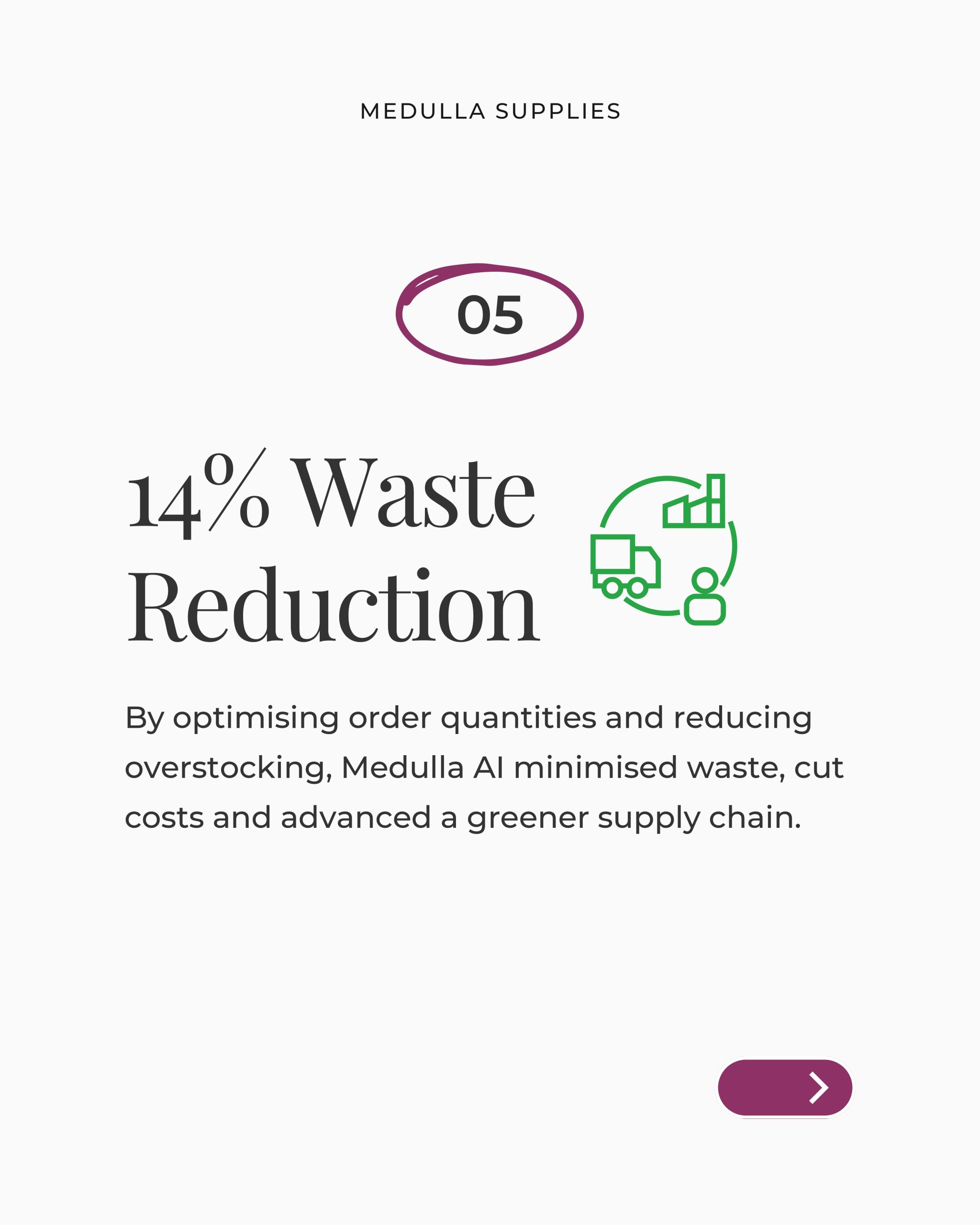 NHS Pilot 1 Results: Saving Time and Cutting Costs